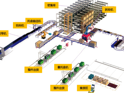 Box Conveyor & Sorting System