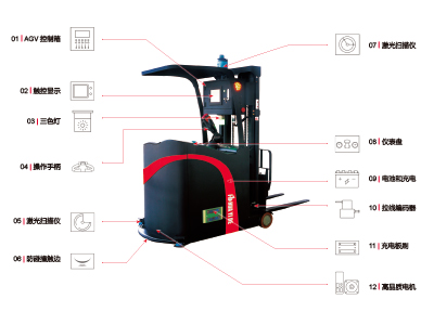 Diagram Forvehicle Body Structure